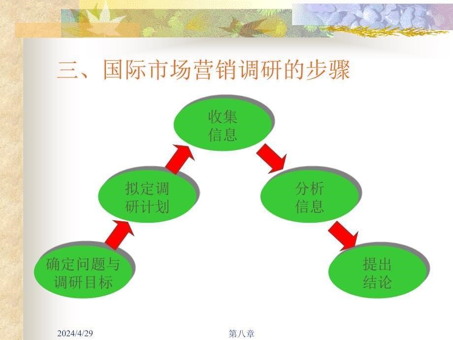 国际市场营销调研（2）_第5页