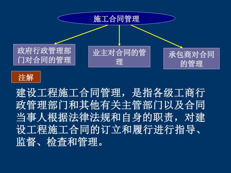 施工合同履行中的管理_第4页