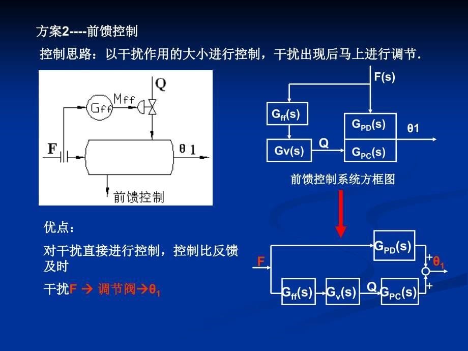 利用补偿原理提高系统的08年_第5页