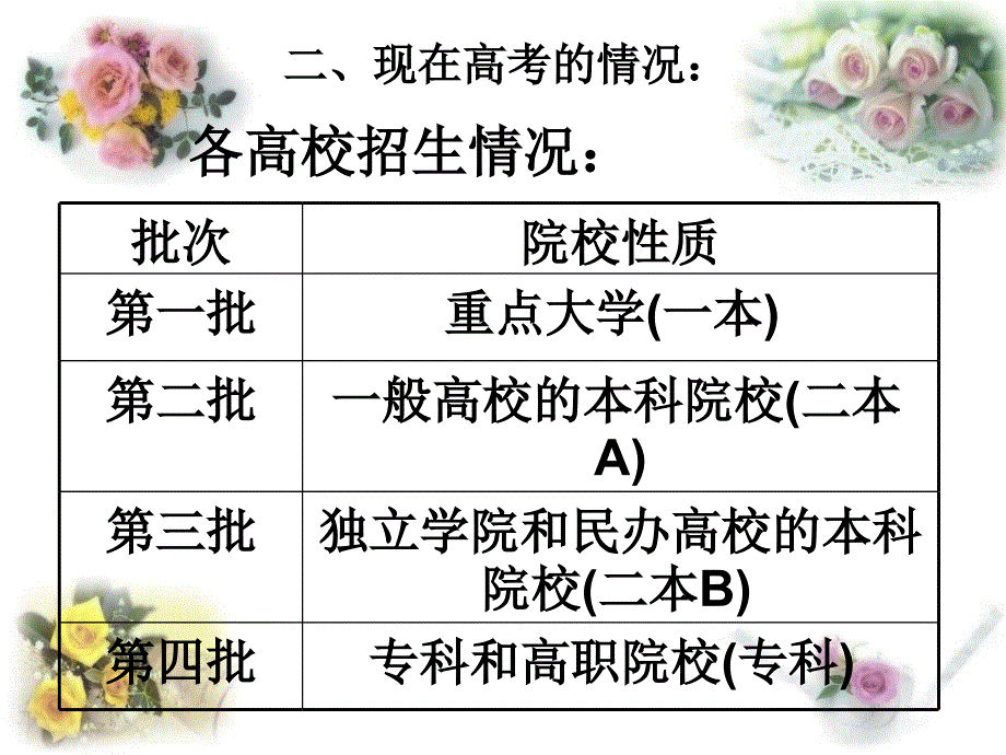 《高三期中家长会》ppt课件_第4页