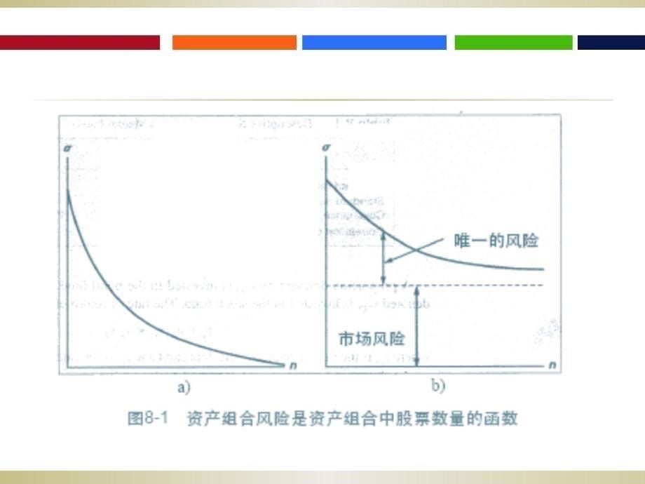 《资产组合与风险》ppt课件_第5页