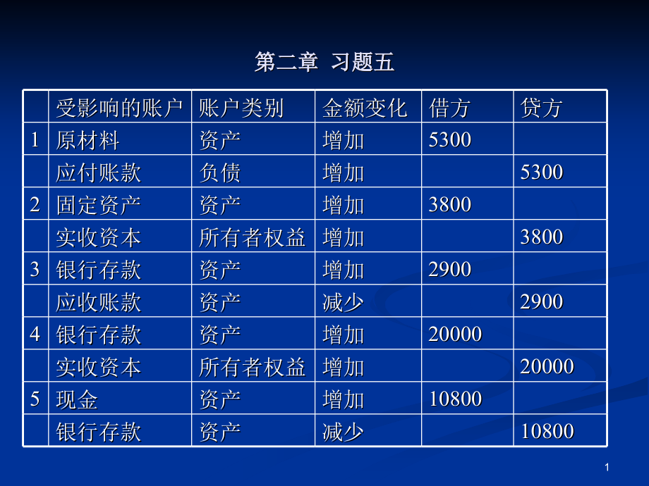 《会计学课后答案》ppt课件_第1页