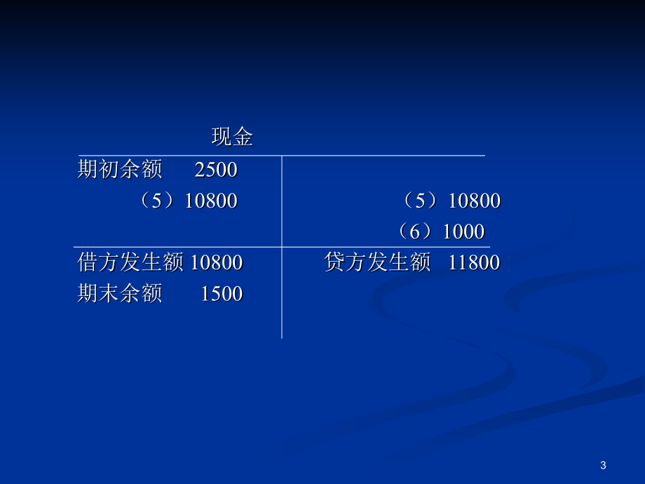 《会计学课后答案》ppt课件_第3页