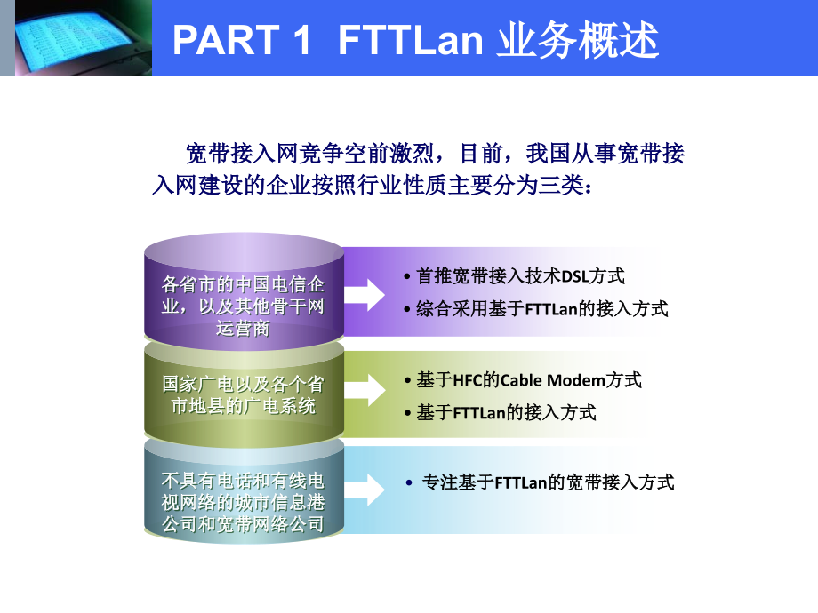 《fttl业务培训》ppt课件_第4页