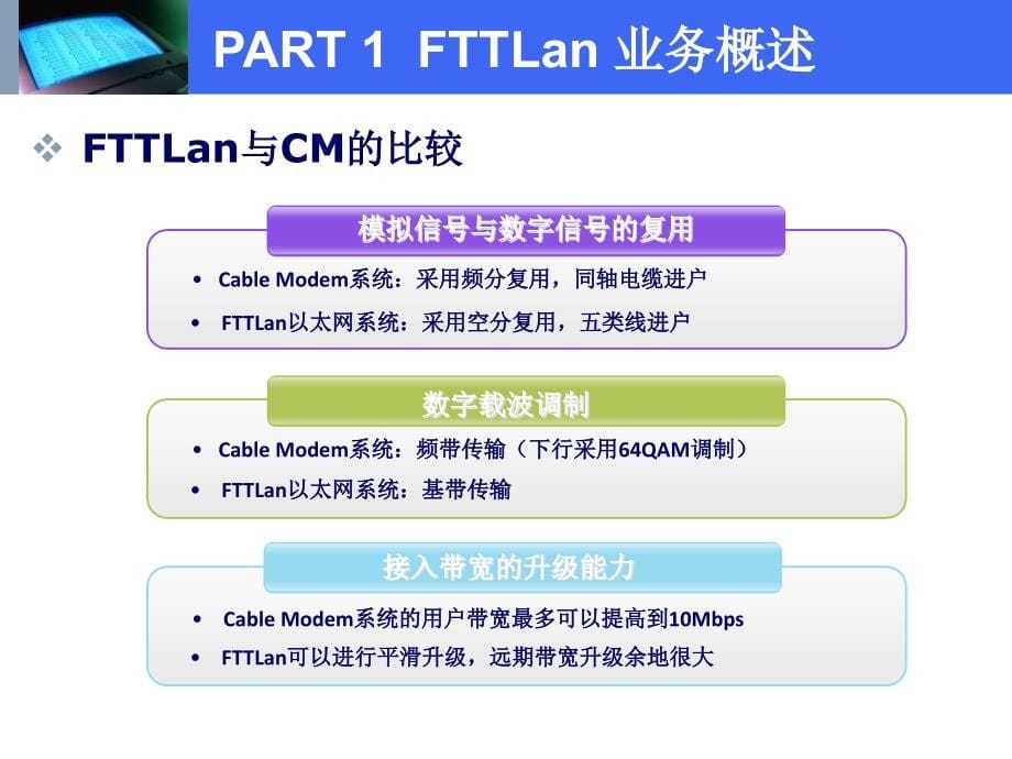 《fttl业务培训》ppt课件_第5页