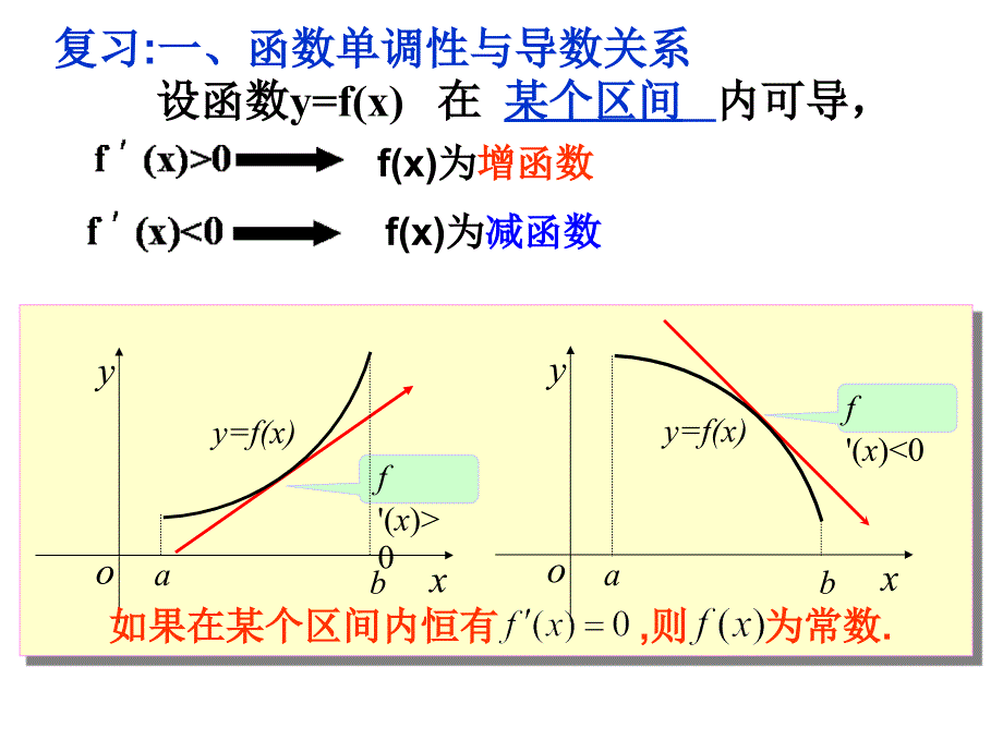 函数的最大（小）值与导数（10）_第2页