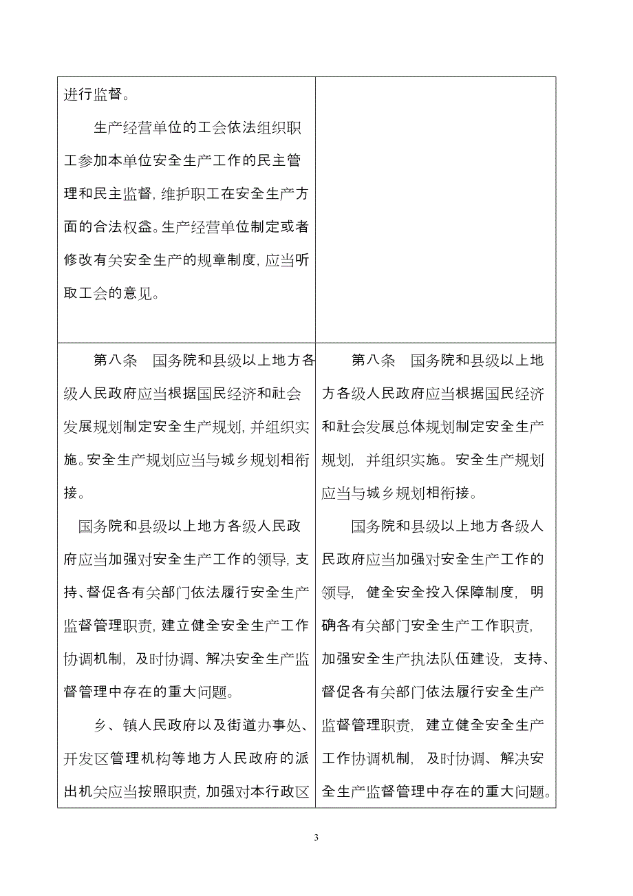中华人民共和国安全生产法部分条款修改建议对照稿_第3页