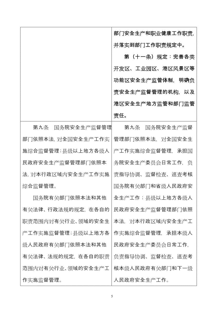 中华人民共和国安全生产法部分条款修改建议对照稿_第5页