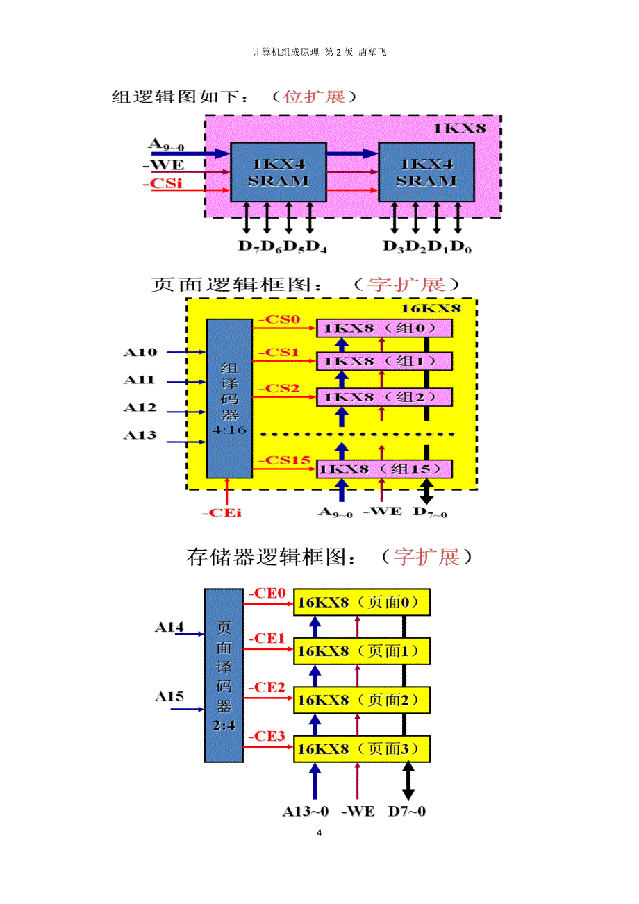 计算机组成原理课后答案第四章-庞海波_第4页