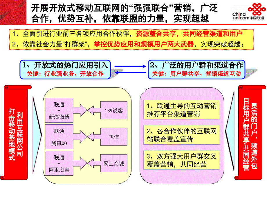 广东联通产品创新部发言材料-中国联通_第3页