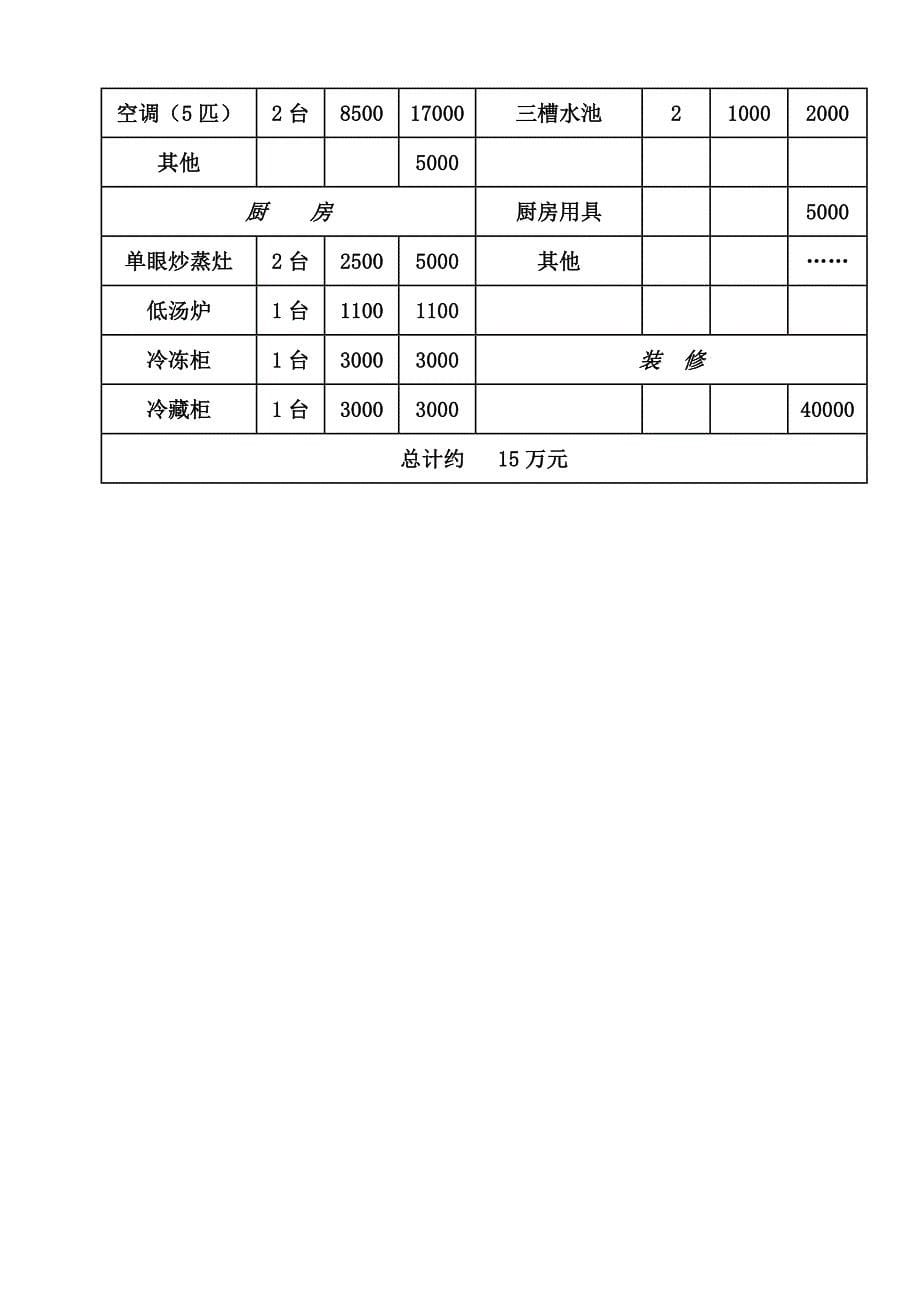 餐饮连锁店加盟招商手册(doc-12)_第5页