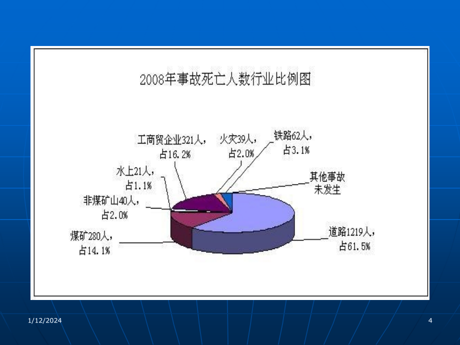 《安全生产形式分析》ppt课件_第4页