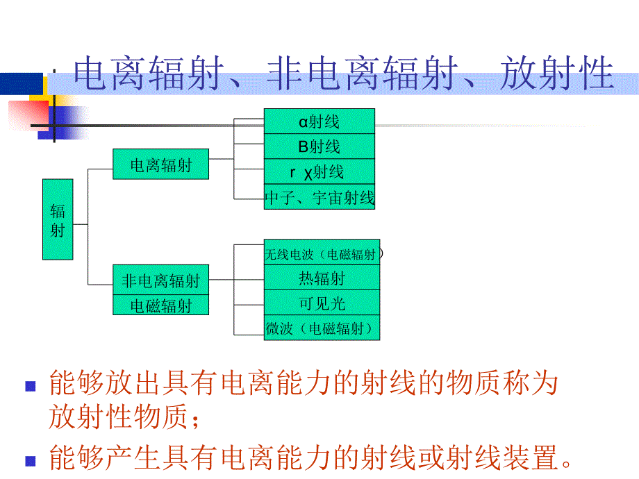 《防辐射安全知识》ppt课件_第4页