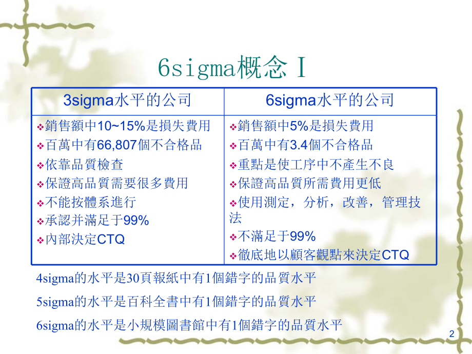 《西格玛培训概述》ppt课件_第2页