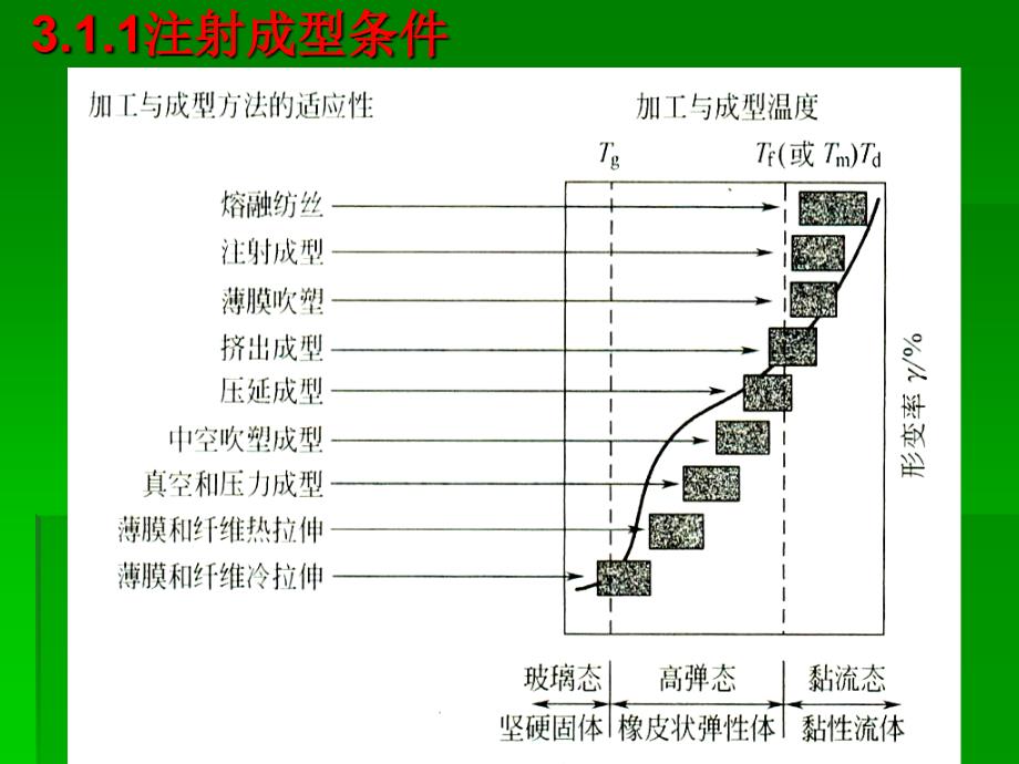 《模具材料与管理》ppt课件_第2页