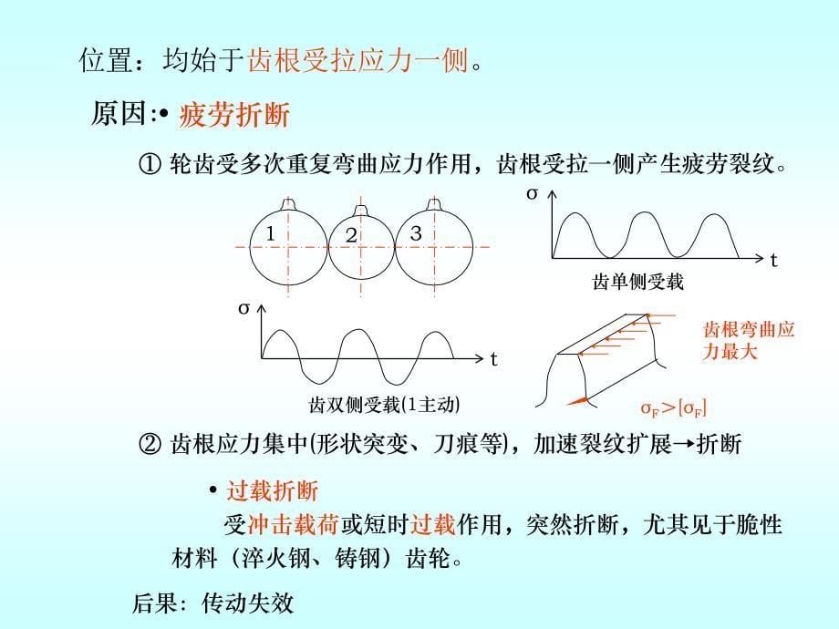 广东工业大学机械设计第十一章齿轮传动_第5页