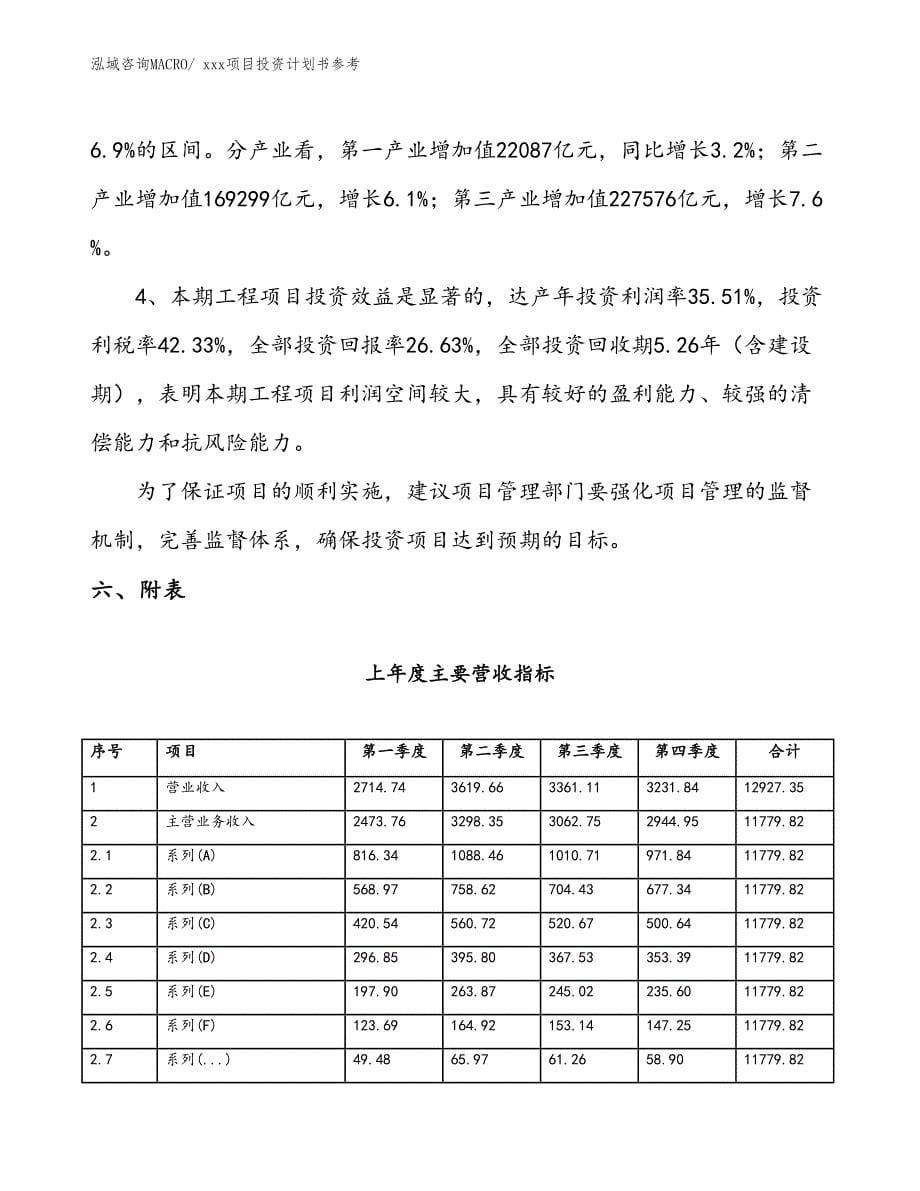 项目投资计划书案例（57.74亩）_第5页