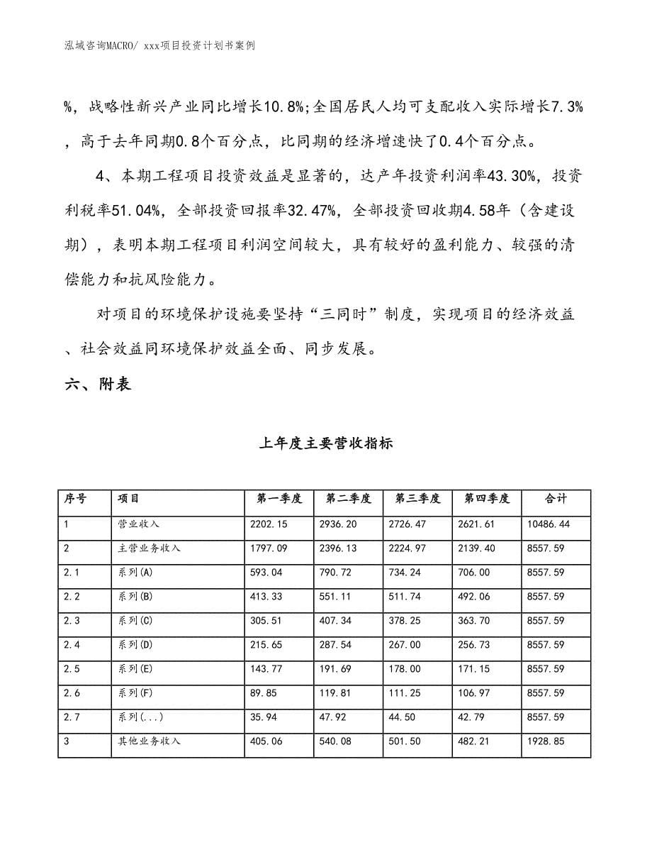 项目投资计划书范文（64.28亩）_第5页