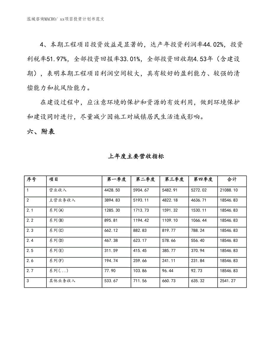 项目投资计划书参考（15.20亩）_第5页