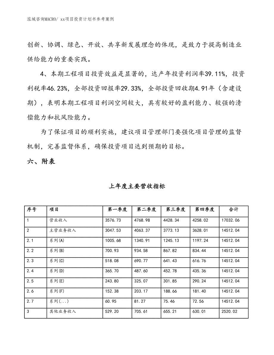 项目投资计划书参考案例（48.24亩）_第5页