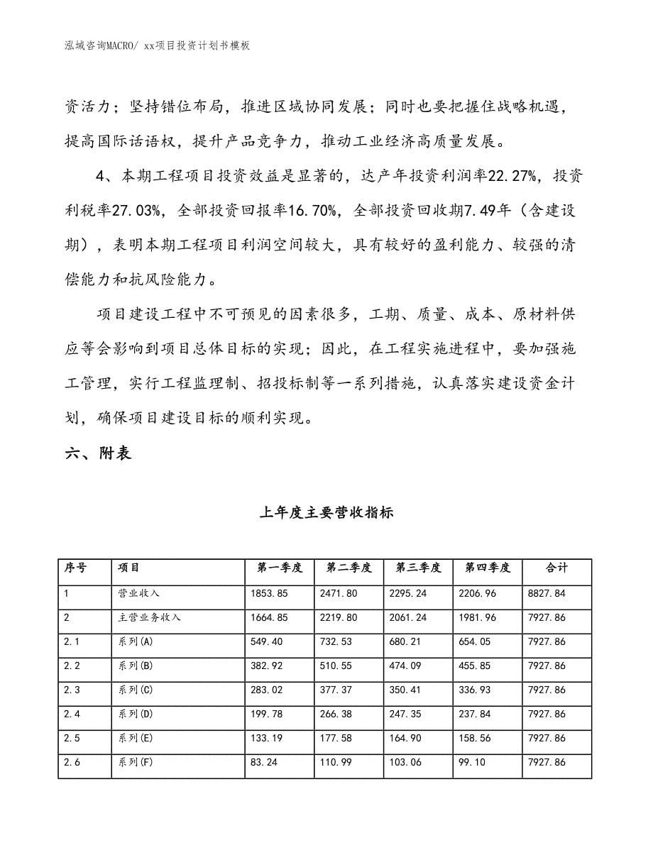 项目投资计划书范文（36.46亩）_第5页