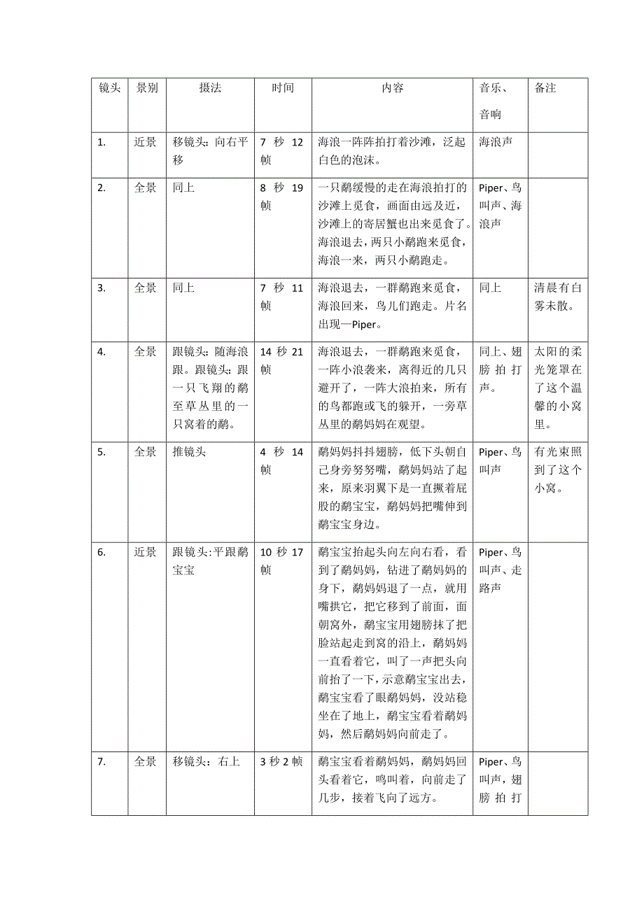 《鹬》分镜头拍摄的五十个脚本素材.docx_第1页