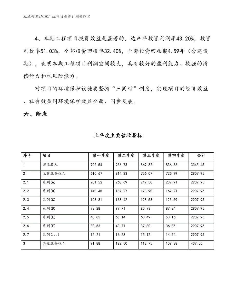 项目投资计划书案例（36.29亩）_第5页