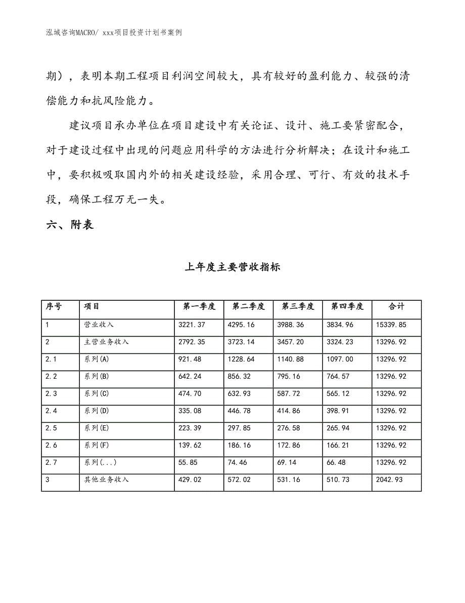 项目投资计划书案例（13.50亩）_第5页