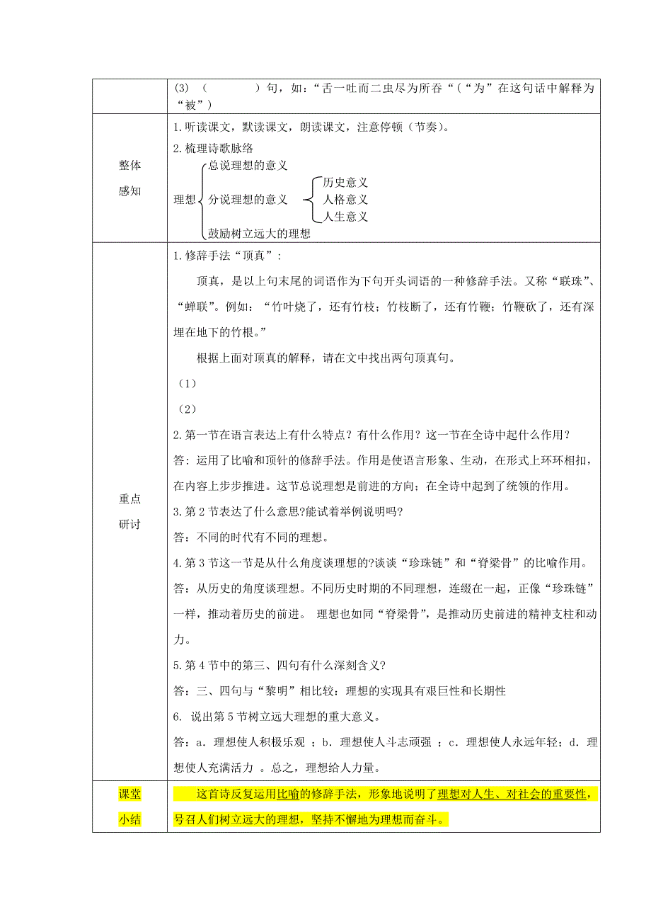 江西省萍乡市第四中学七年级语文上册 6《理想》学案（无答案） 人教新课标版.doc_第3页