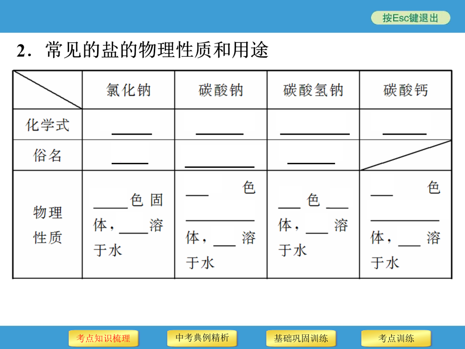 中考化学复习课件：常见的盐及化学肥料（共94张PPT）.ppt_第4页