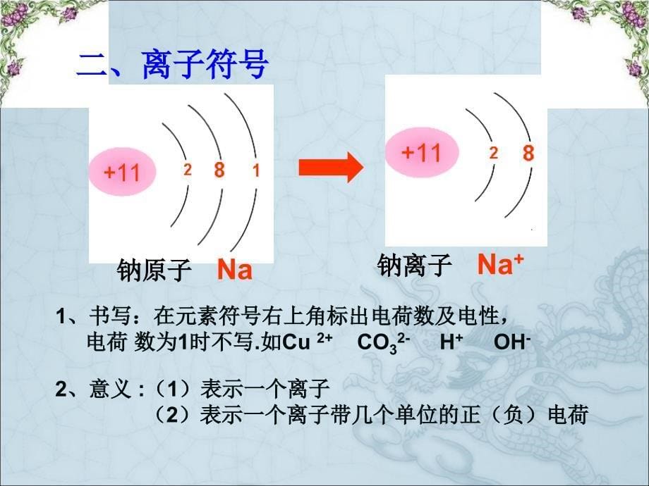 九年级化学上册（鲁教版）同步教学课件：4.2 物质组成的表示（1）.ppt_第5页