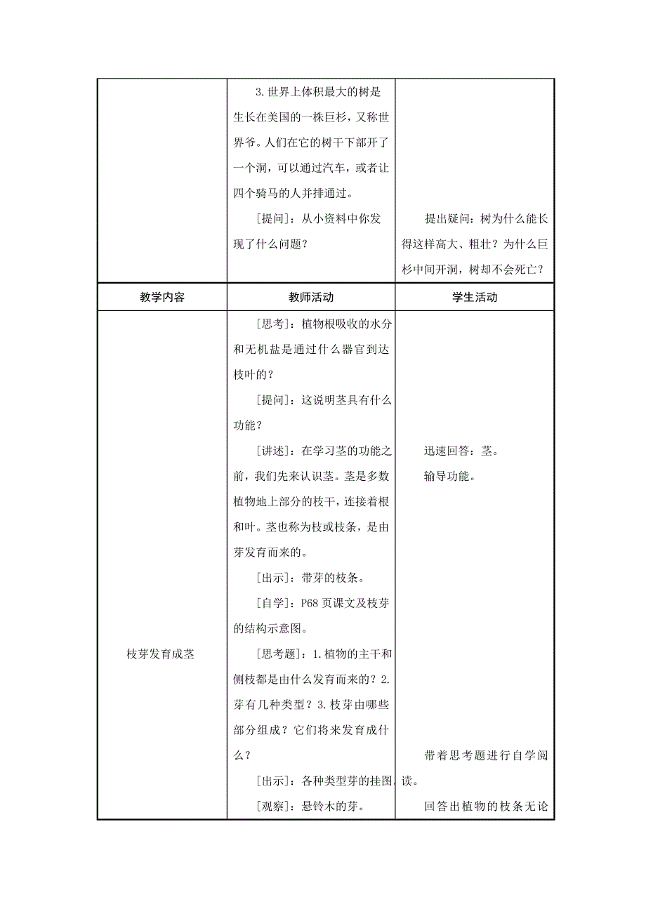 江苏地区 苏教版生物七年级上教案：3.5.4《植物茎的输导功能》.doc_第2页