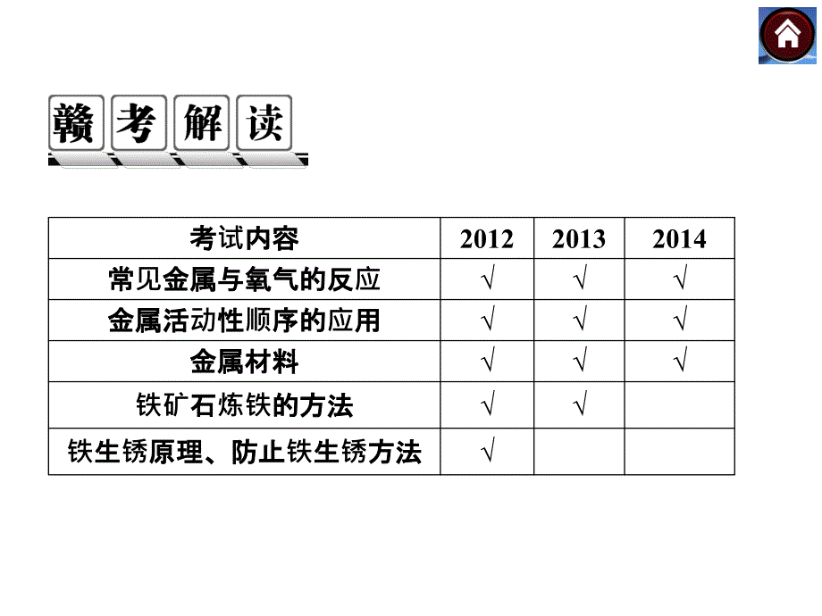 中考化学（江西）总复习课件：第12课时　常见的金属及其化学性质.ppt_第2页