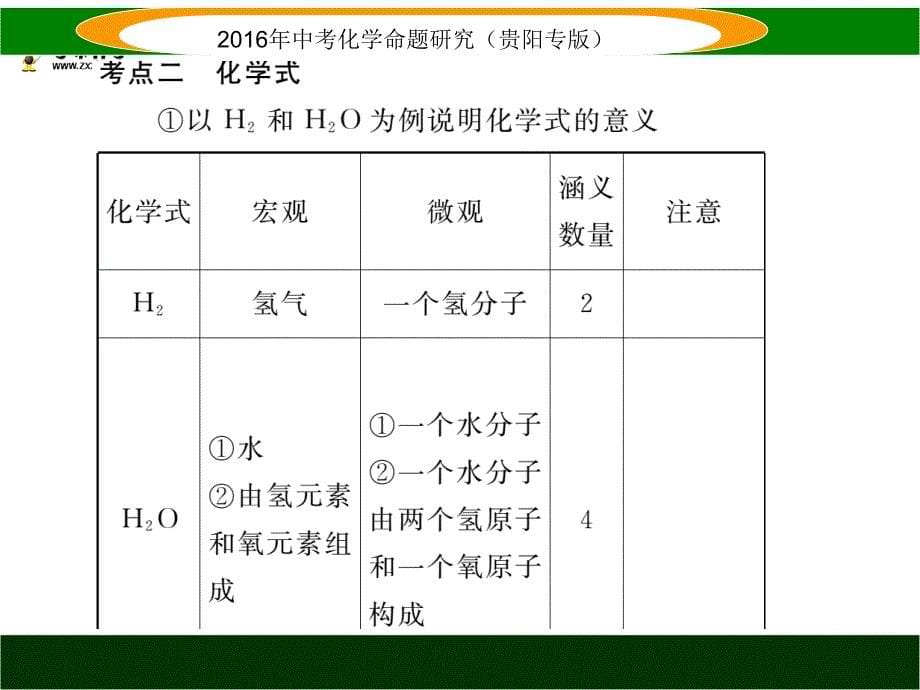 中考化学命题研究（贵阳） 教材知识梳理精讲 小专题（二）化学用语.ppt_第5页