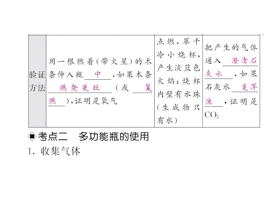 《中考新航线》中考化学（人教版）教师用书课件 专题五 气体的制取、检验与净化.ppt_第5页