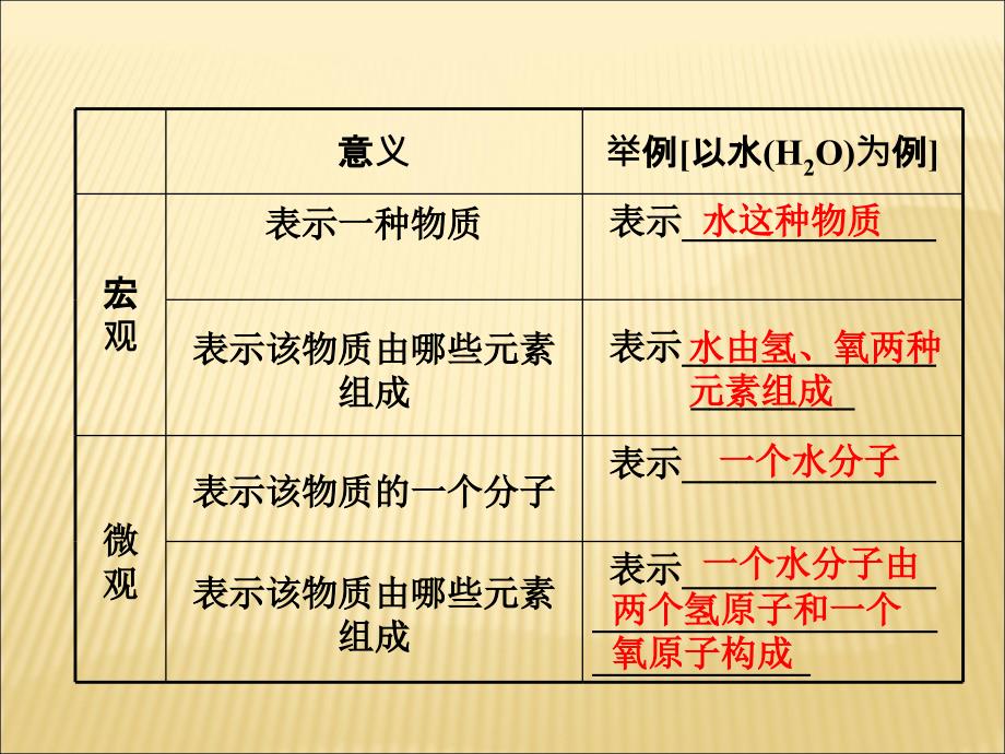 [人教版]安徽省化学中考考点详解(第四单元 自然界的水 课时2(32张PPT).ppt_第3页