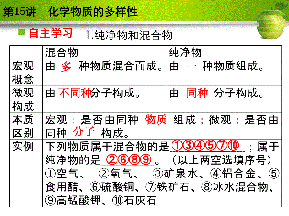 广东省化学中考复习课件 第15讲.ppt_第4页