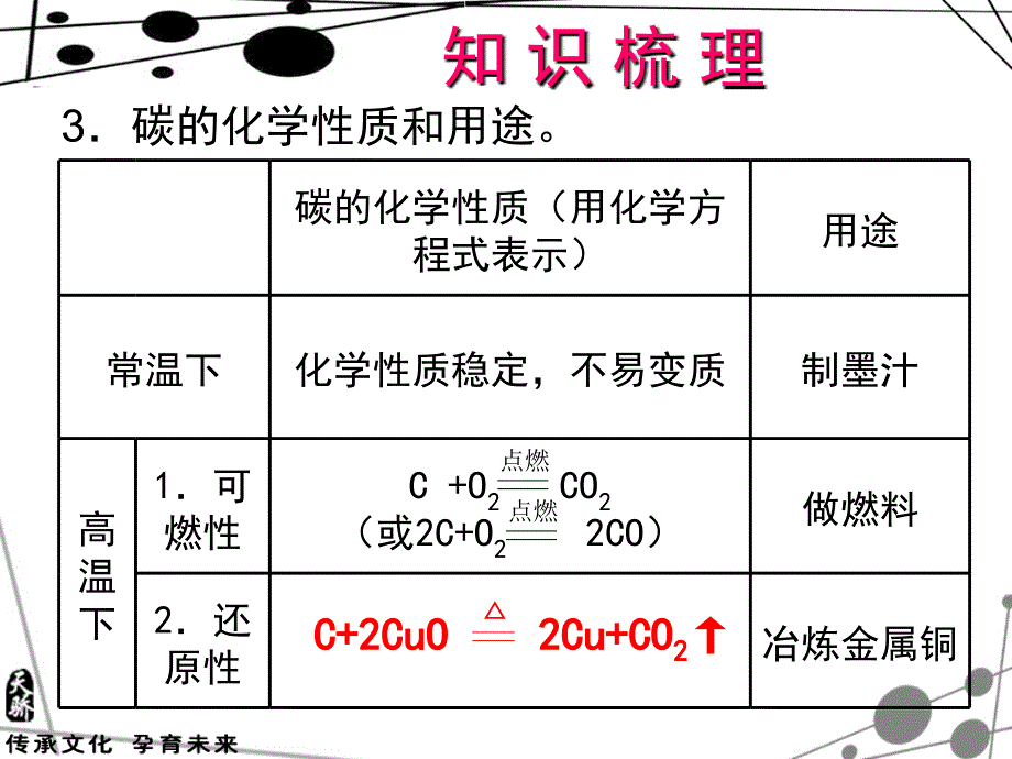 中考化学总复习（广东版）配套课件：第3课 碳和碳的化合物（共17张PPT）.ppt_第4页