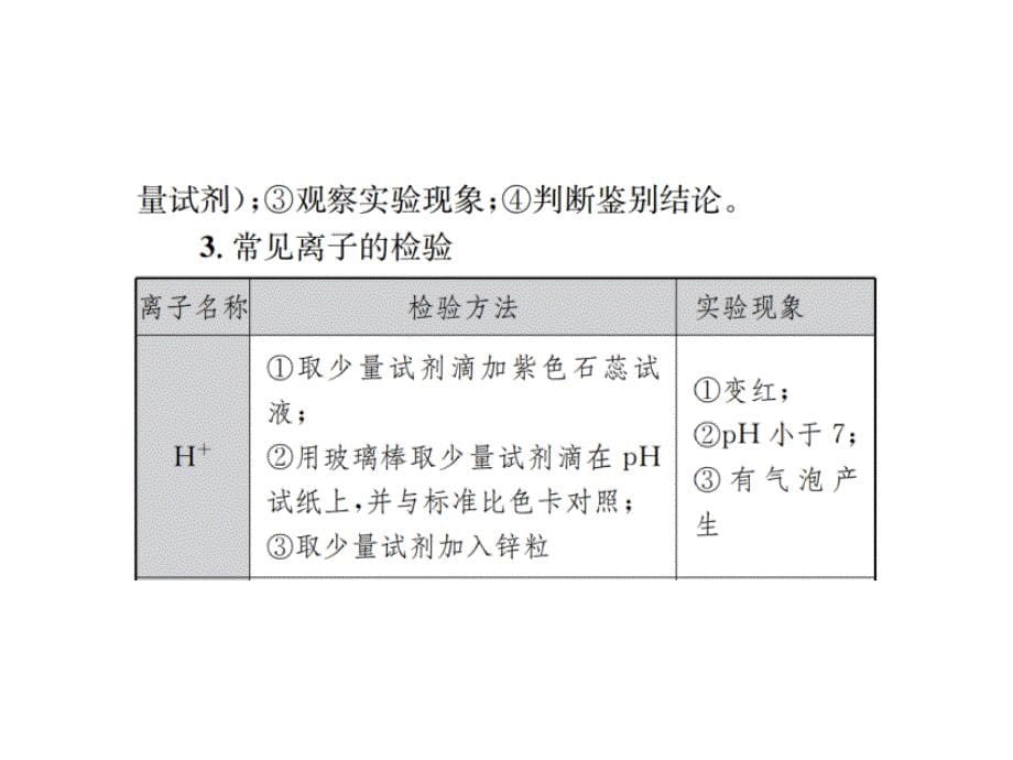 【中考总复习】中考化学（人教版）复习课件 十七、物质的检验、鉴别、共存与除杂.ppt_第5页