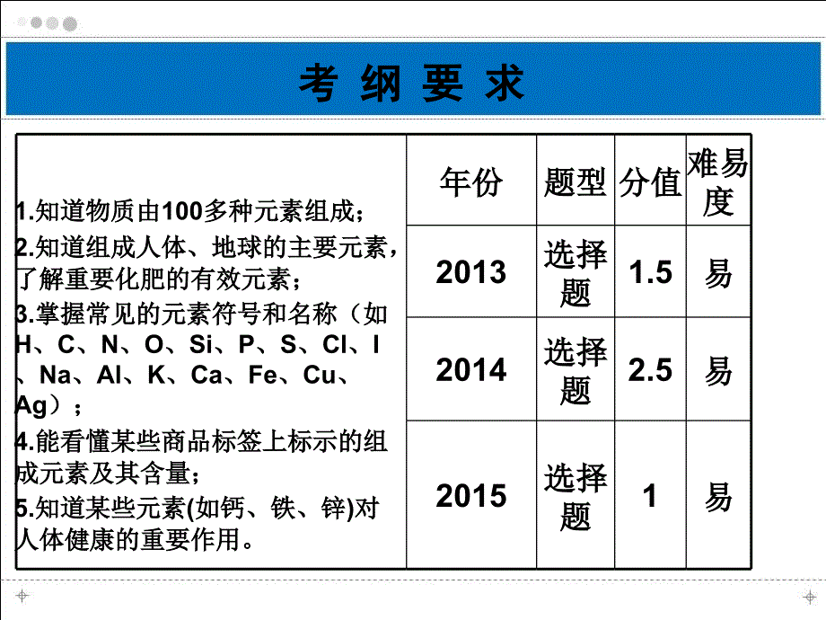 中考化学（深圳专版）复习课件（知识梳理）：第4讲 元素（共22张PPT）.ppt_第2页