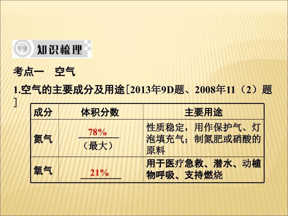 [人教版]安徽省化学中考考点详解（第二单元 我们周围的空气70张PPT）（共70张PPT）.ppt_第5页