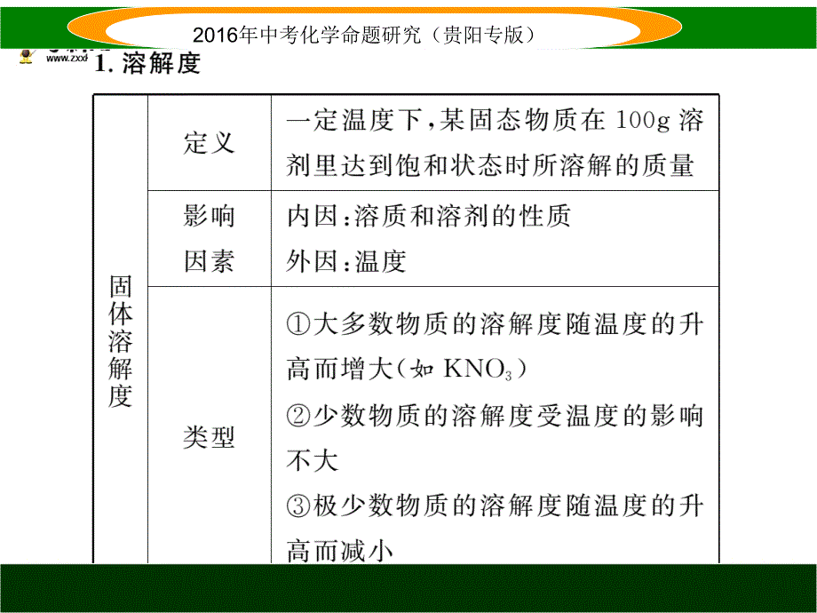 中考化学命题研究（贵阳） 教材知识梳理精讲 小专题（一）溶解度及溶解度曲线.ppt_第2页