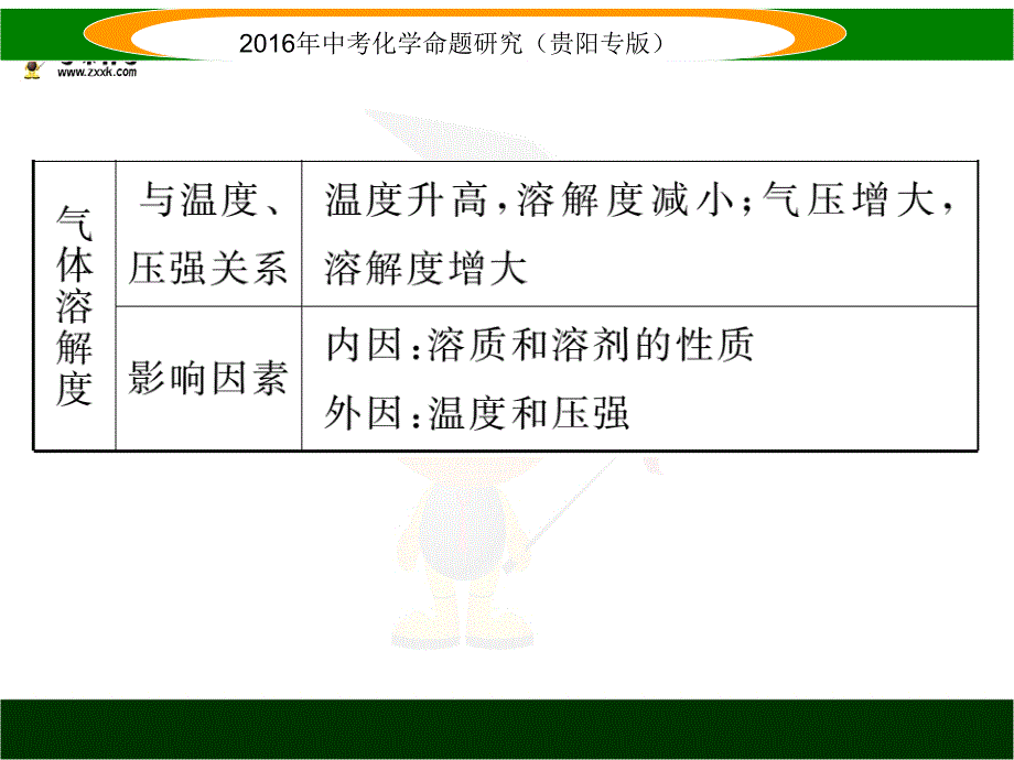 中考化学命题研究（贵阳） 教材知识梳理精讲 小专题（一）溶解度及溶解度曲线.ppt_第3页