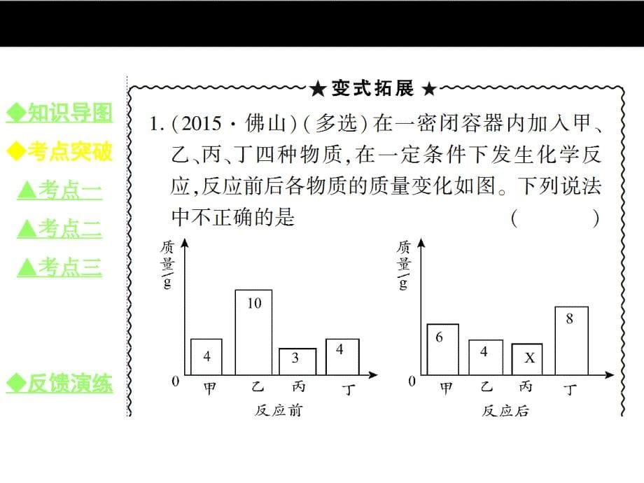 《巴蜀英才》九年级鲁教版上册化学教学课件：第5单元06单元小结.ppt_第5页