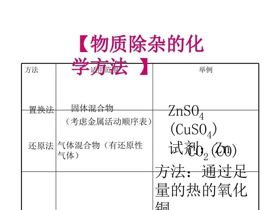 中考人教版化学二轮复习：专题九：物质的除杂、鉴别、提纯课件.ppt_第5页