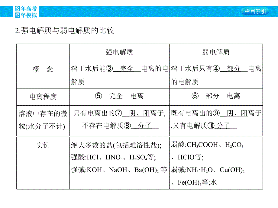 《3年高考2年模拟课标化学》课件：第4讲　离子反应.pptx_第3页