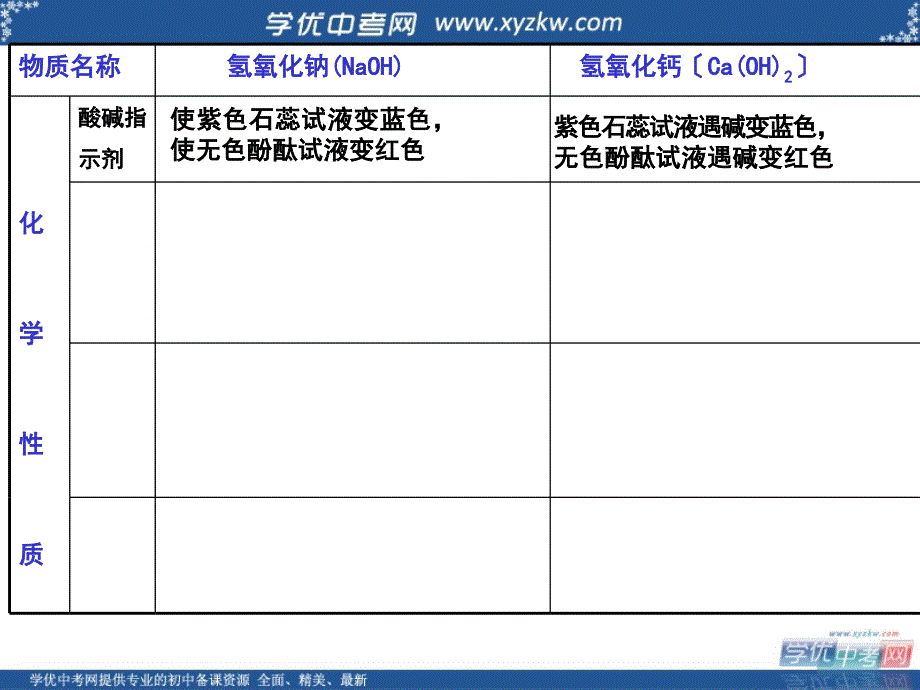 《常见的碱》课件2（13页）（粤教版九年级下）.ppt_第4页