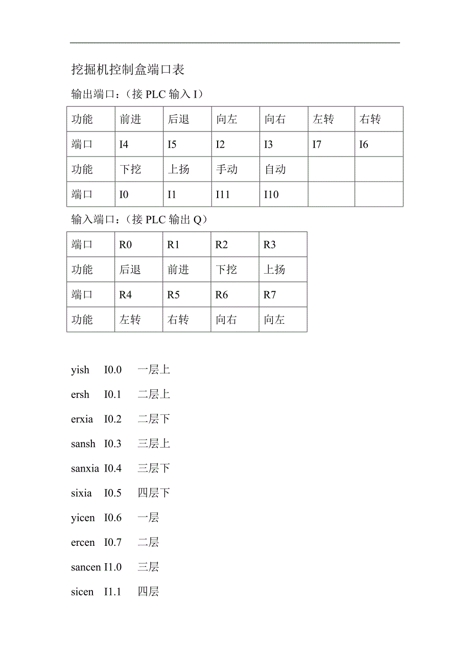 挖掘机控制盒端口表.doc_第1页