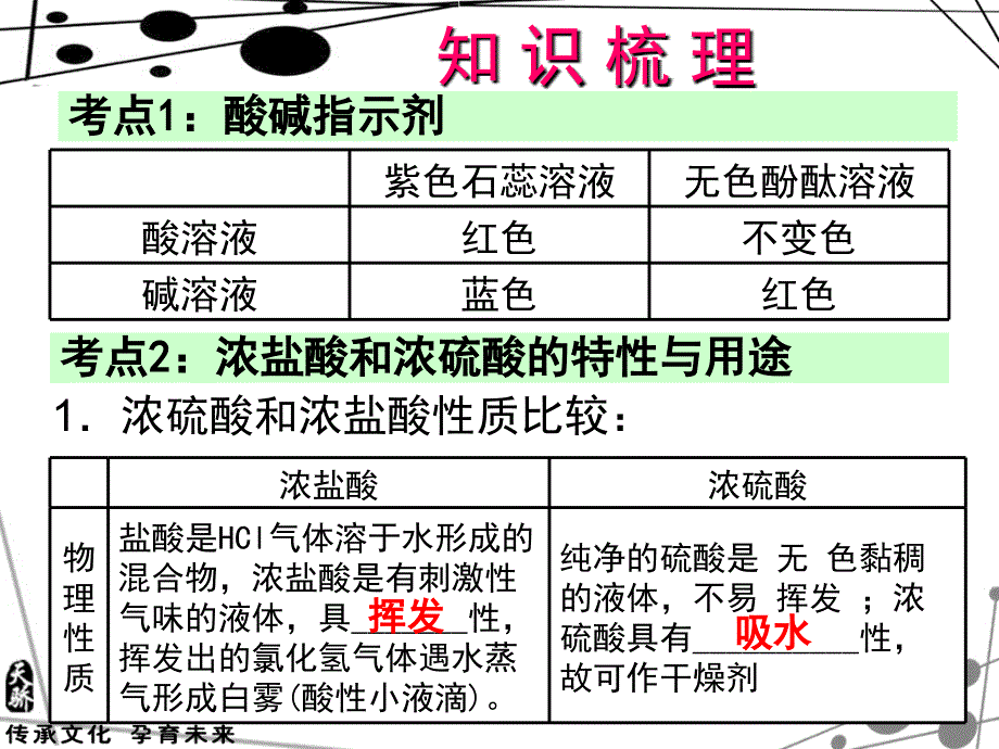 中考化学总复习（广东版）配套课件：第7课 常见的酸（共15张PPT）.ppt_第3页