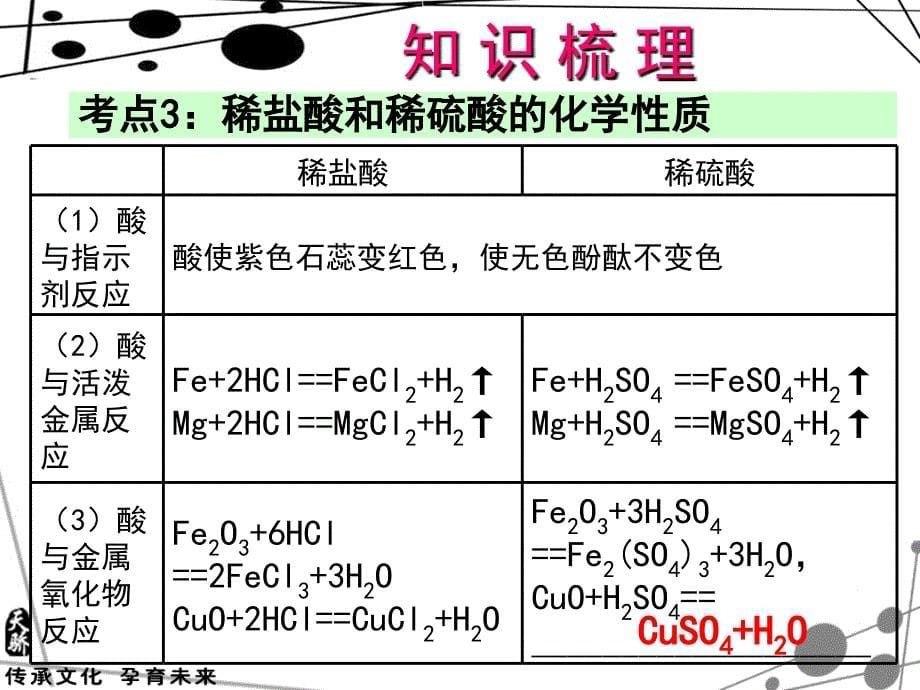 中考化学总复习（广东版）配套课件：第7课 常见的酸（共15张PPT）.ppt_第5页